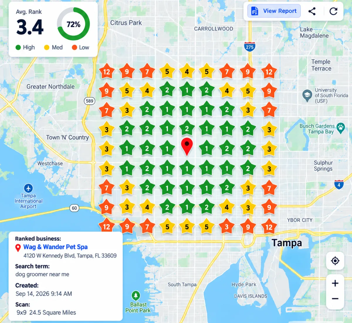 Geo-grid rank report for dog groomer near me searches