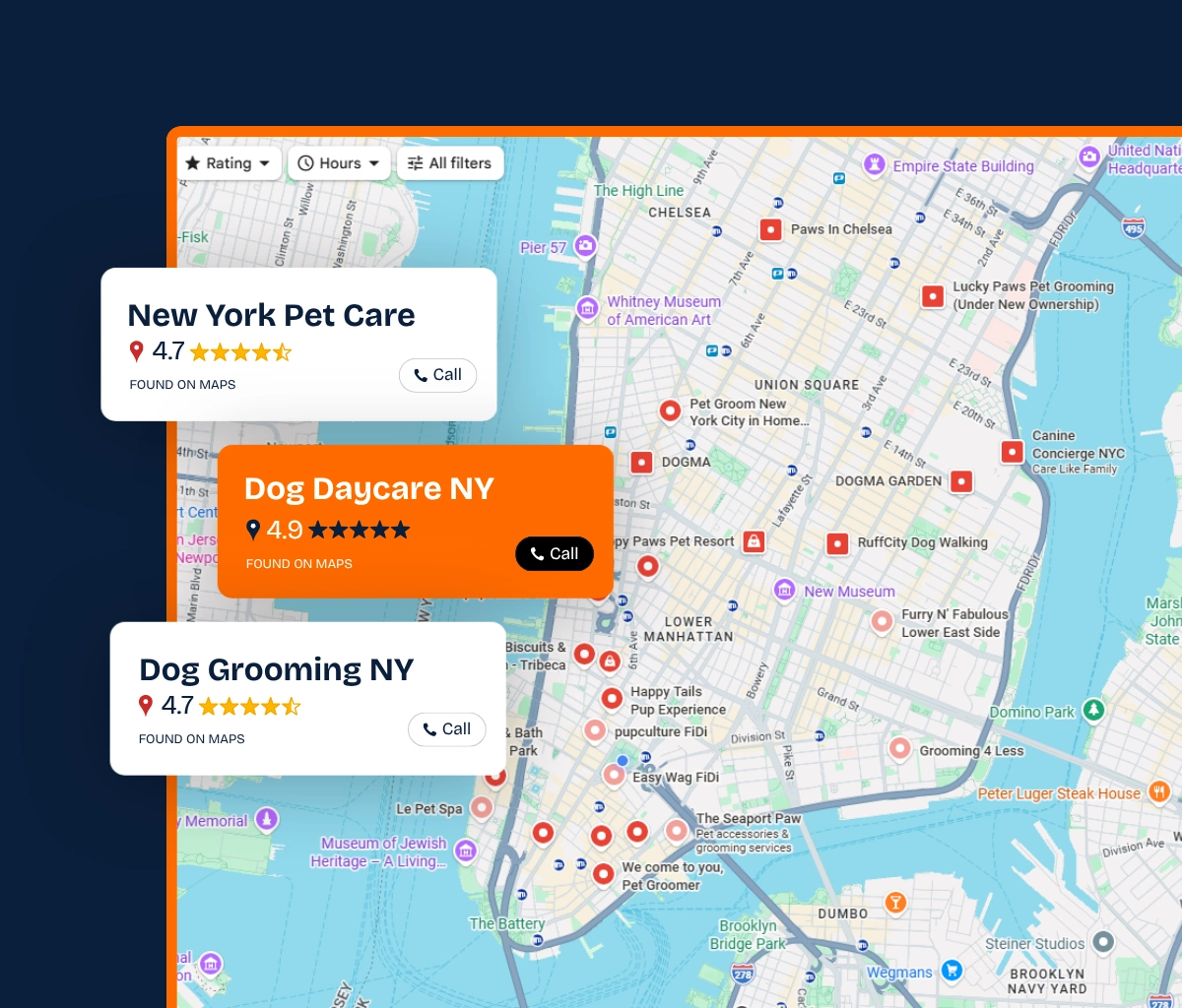 Location Based Marketing